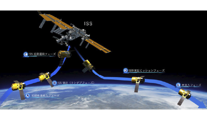 HTV-X1号機　技術実証ミッション（写真提供：JAXA）