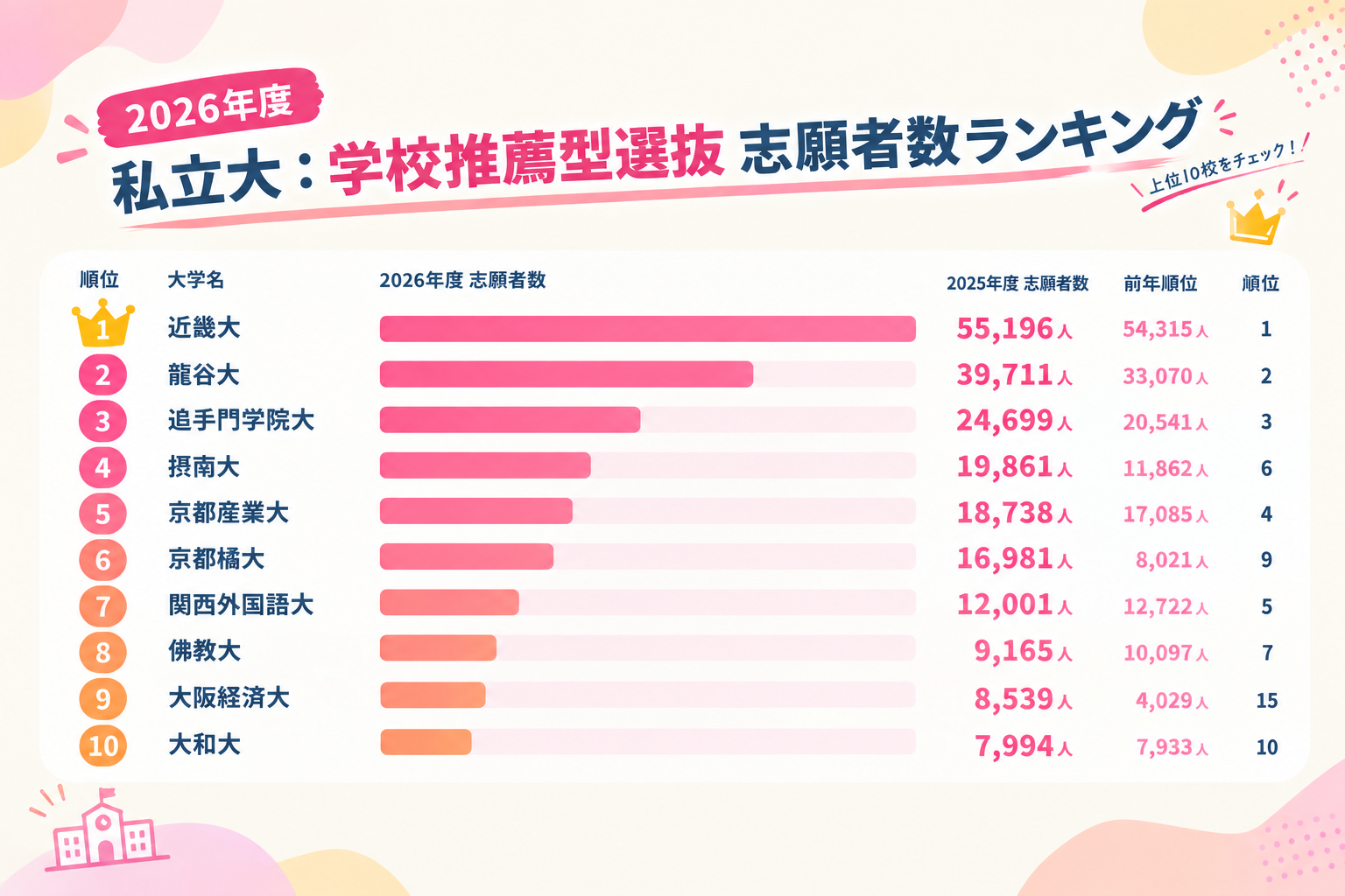 （以下グラフは弊社独自調査）