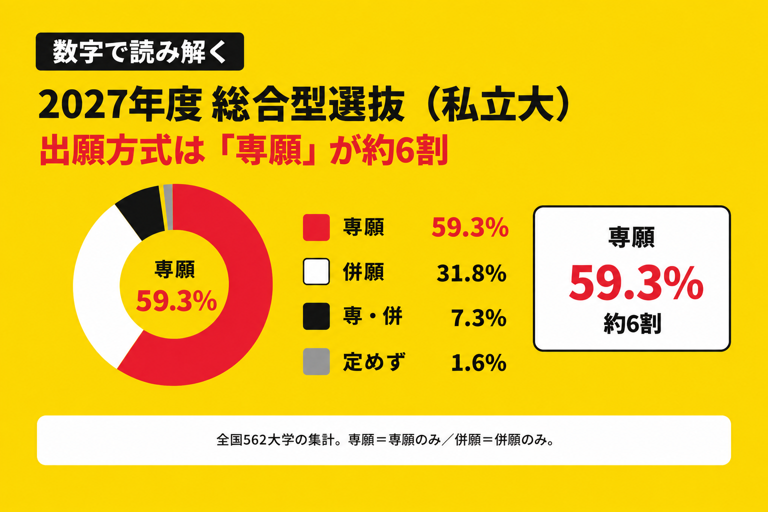 （以下のグラフは弊社独自調査）
