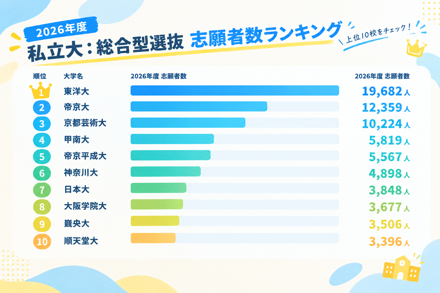 （以下のグラフは弊社独自調査）