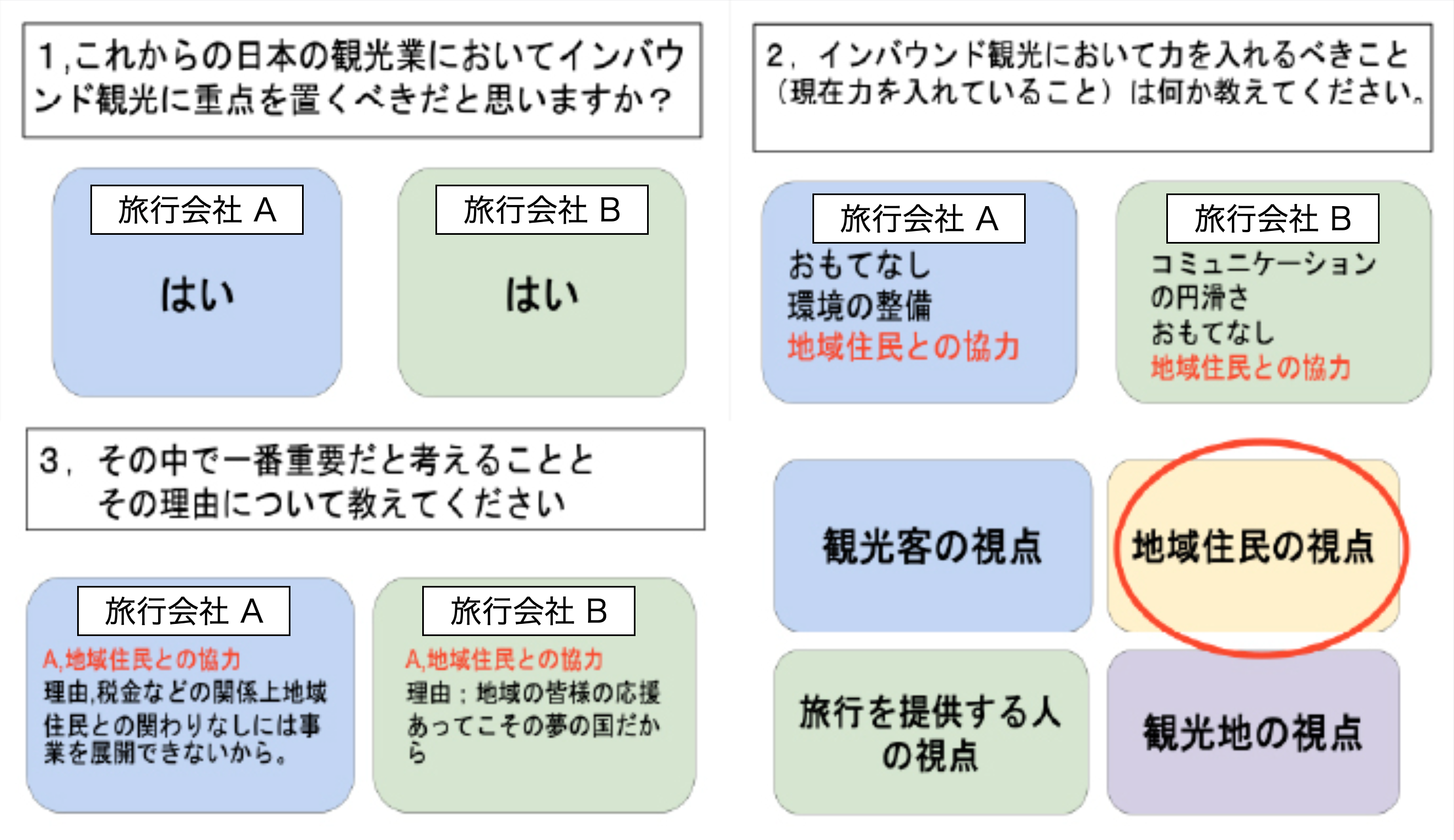 小野寺さんの卒業研究から